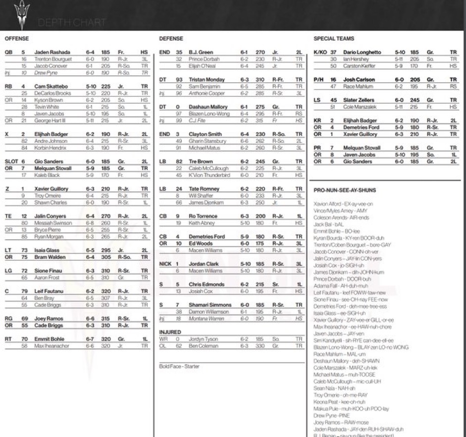 ASU football releases Week One depth chart Burn City Sports